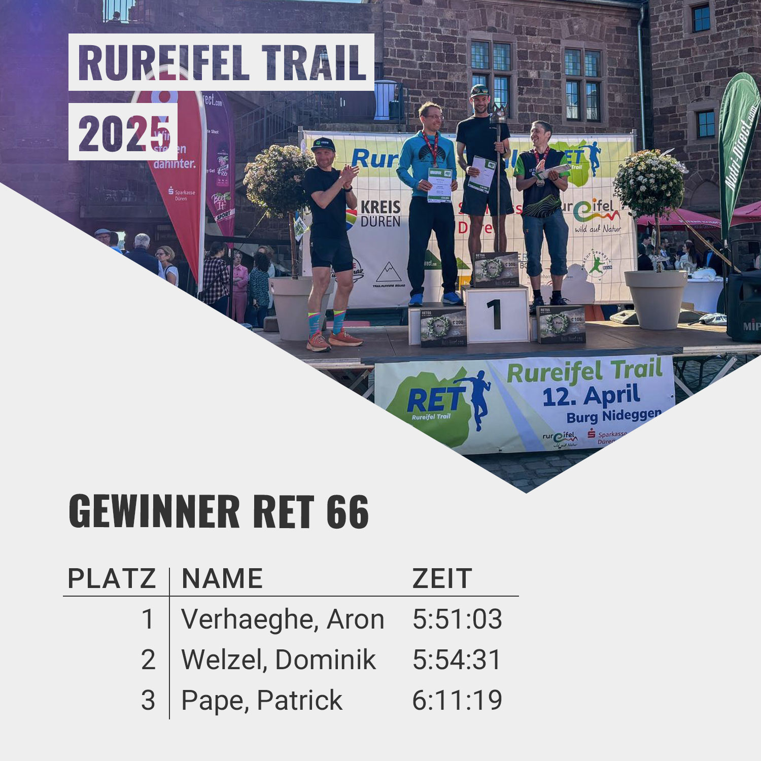 Rureifel Trail Gewinner RET 66