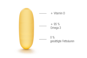 WHC UnoCardio 1000 Omega 3 Vergleich - hochdosierte Omega-3 Kapsel Vergleichsgrafik - Vergleichs-Tabelle